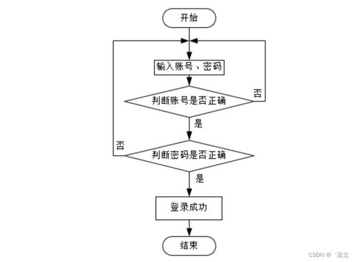 基于Spring Boot的核酸檢測管理系統(tǒng)設(shè)計(jì)與實(shí)現(xiàn)