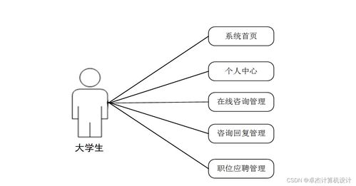 SSM框架下大學生勤工儉學咨詢服務系統(tǒng)的設計與實現(xiàn)