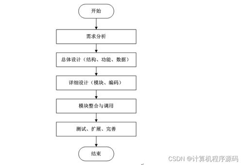 SSM框架下的防疫期社區(qū)人員信息動態(tài)管理系統(tǒng)設計與實現(xiàn)