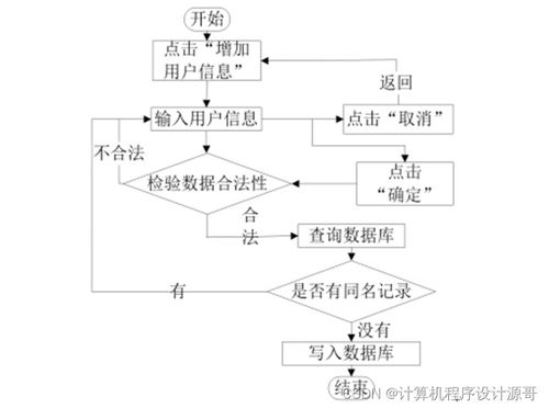 基于SSM框架的校友信息管理系統(tǒng)設計與實現(xiàn)