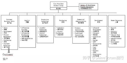 敏捷開發框架在制造業產品開發中的應用思考 聚焦計算機系統服務（下篇）