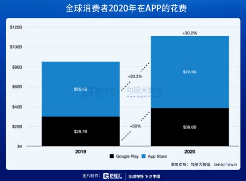 鴻蒙概念遭爆炒，計算機系統服務領域的一地雞毛還有多遠？